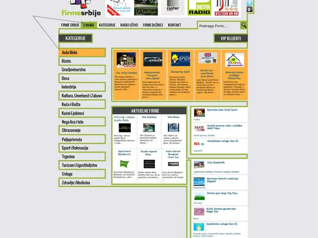 Firme Srbije, Business ads directory